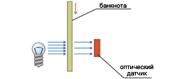 счетчик купюр